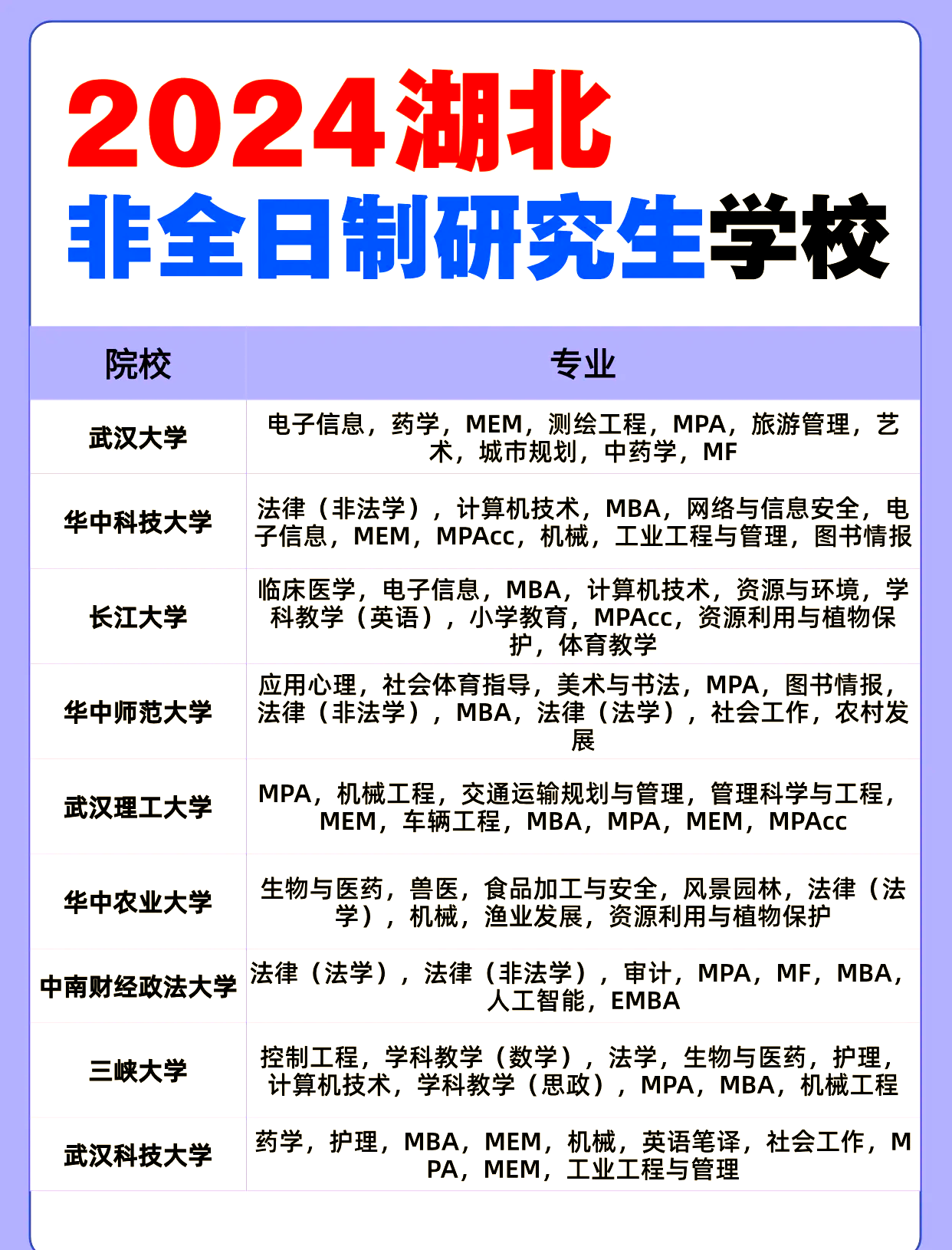 非全日制研究生招生院校(非全日制研究生招生院校河南) 非全日制研究生招生院校(非全日制研究生招生院校河南)