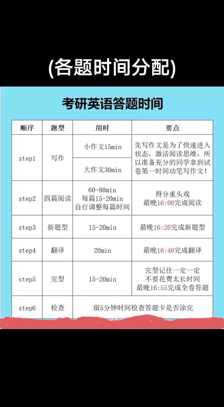 考研英语多长时间(考研英语多长时间怎么分配) 考研英语多长时间(考研英语多长时间怎么分配)