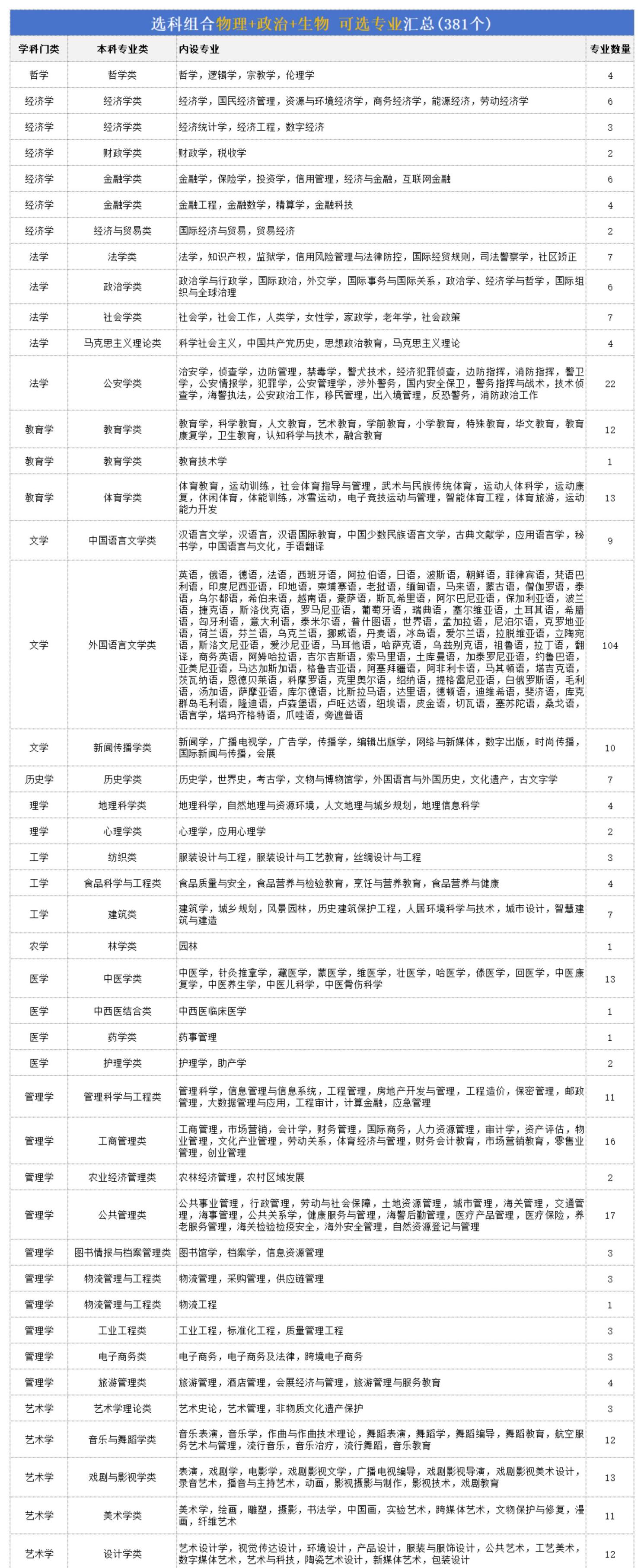 选物化生的女生适合学什么专业(选物化生的女生适合学什么专业好) 选物化生的女生适合学什么专业(选物化生的女生适合学什么专业好)