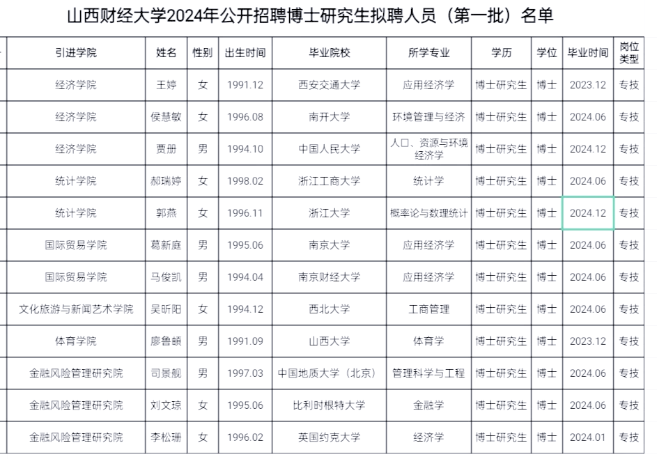 山西财经大学考研难度(山西财经大学研究生学费一年多少) 山西财经大学考研难度(山西财经大学研究生学费一年多少)