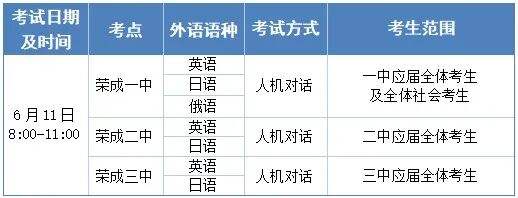 高考口语测试(高考口语测试怎么考) 高考口语测试(高考口语测试怎么考)