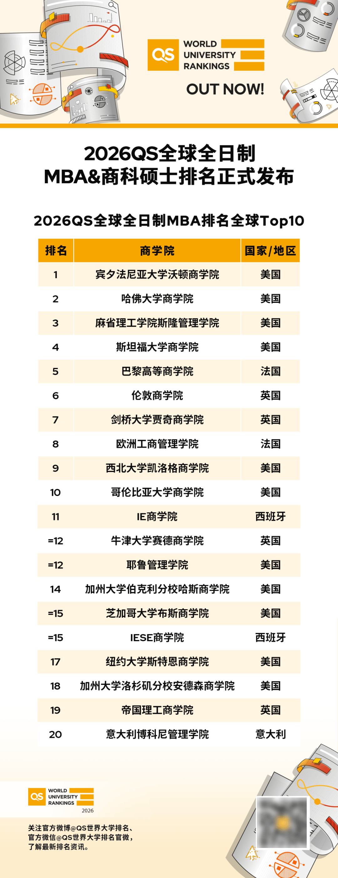 中国mba排名(中国mba排名及价格) 中国mba排名(中国mba排名及价格)