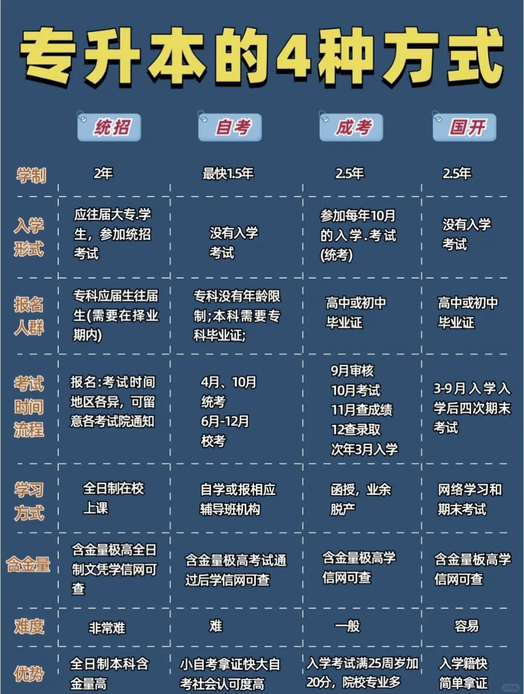 专升本函授(专升本函授考什么科目) 专升本函授(专升本函授考什么科目)