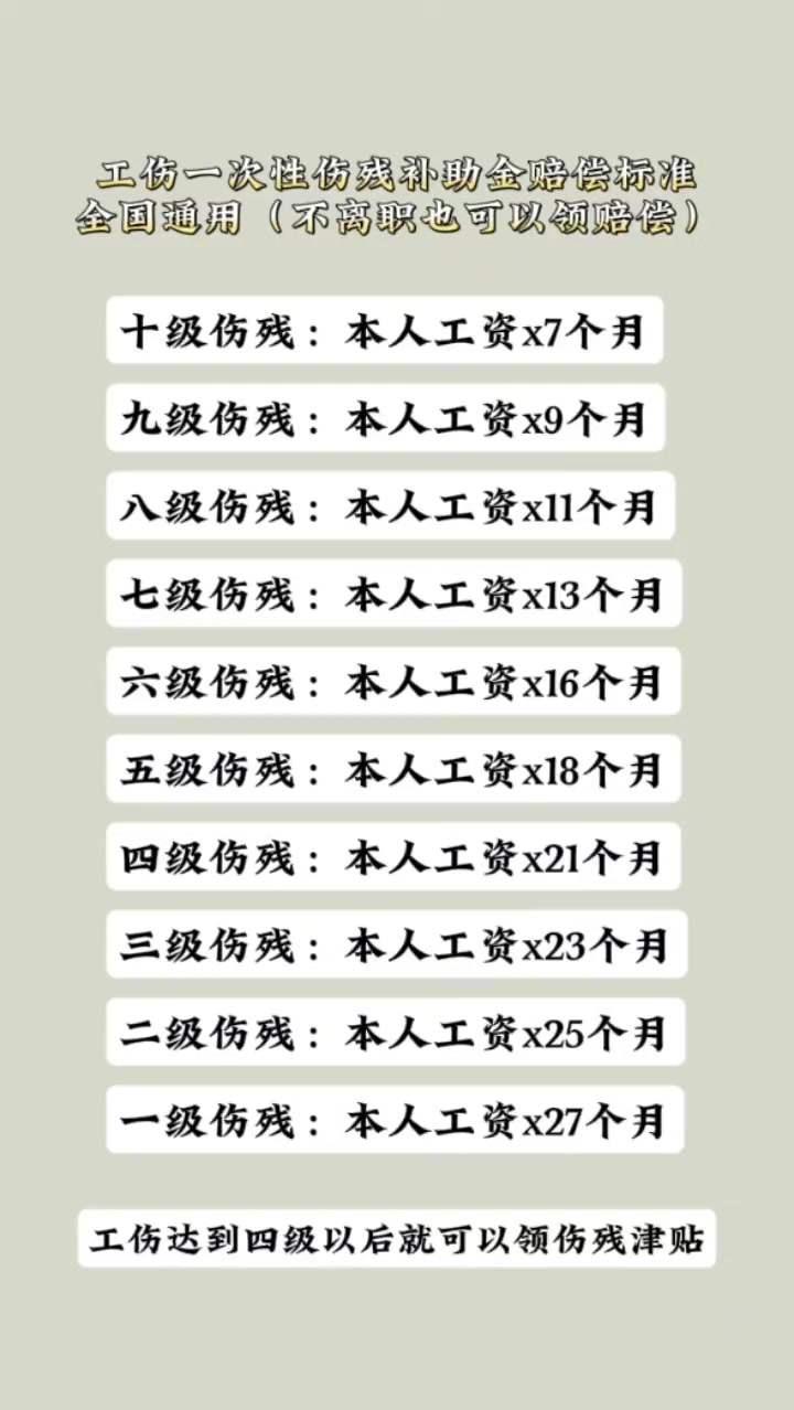 一级工伤一次性赔偿多少钱(工伤一级伤残一次性赔偿案例) 一级工伤一次性赔偿多少钱(工伤一级伤残一次性赔偿案例)