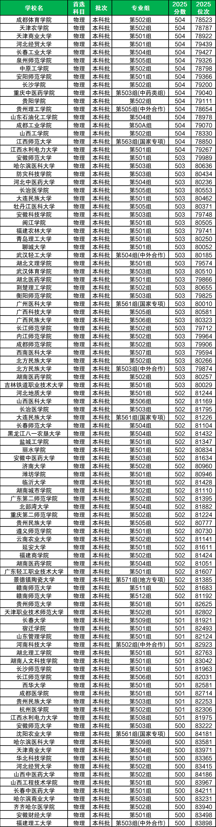 合肥二本院校名单(合肥二本院校名单有哪些) 合肥二本院校名单(合肥二本院校名单有哪些)