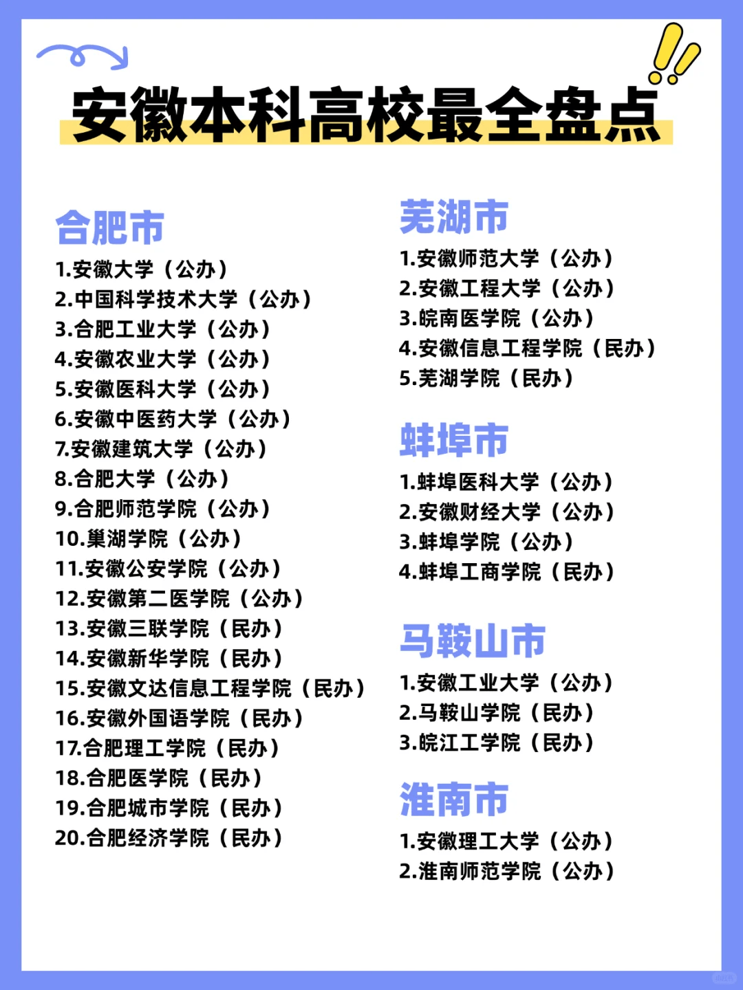 合肥二本院校名单(合肥二本院校名单有哪些) 合肥二本院校名单(合肥二本院校名单有哪些)