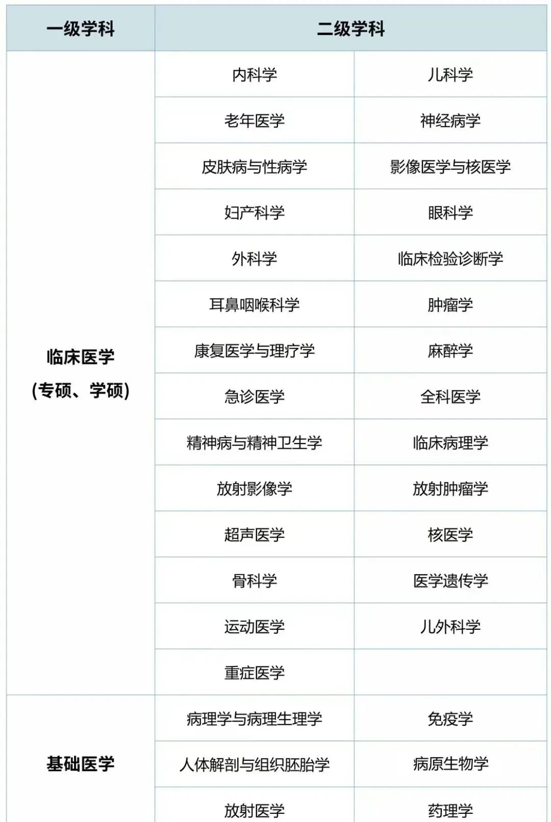 在职研究生免试入学是怎么回事(2020在职研究生免试入学是怎么回事) 在职研究生免试入学是怎么回事(2020在职研究生免试入学是怎么回事)