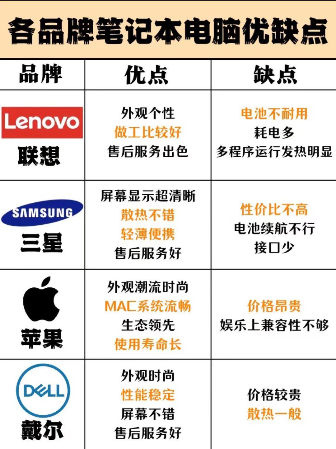 手提电脑品牌排行榜前十名(手提电脑品牌排行榜前十名 百度文库) 手提电脑品牌排行榜前十名(手提电脑品牌排行榜前十名 百度文库)