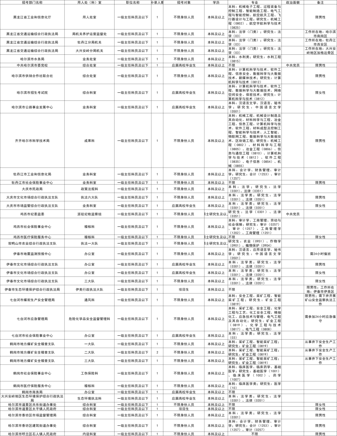 怎么报考畜牧局公务员(报考畜牧局需要什么条件) 怎么报考畜牧局公务员(报考畜牧局需要什么条件)