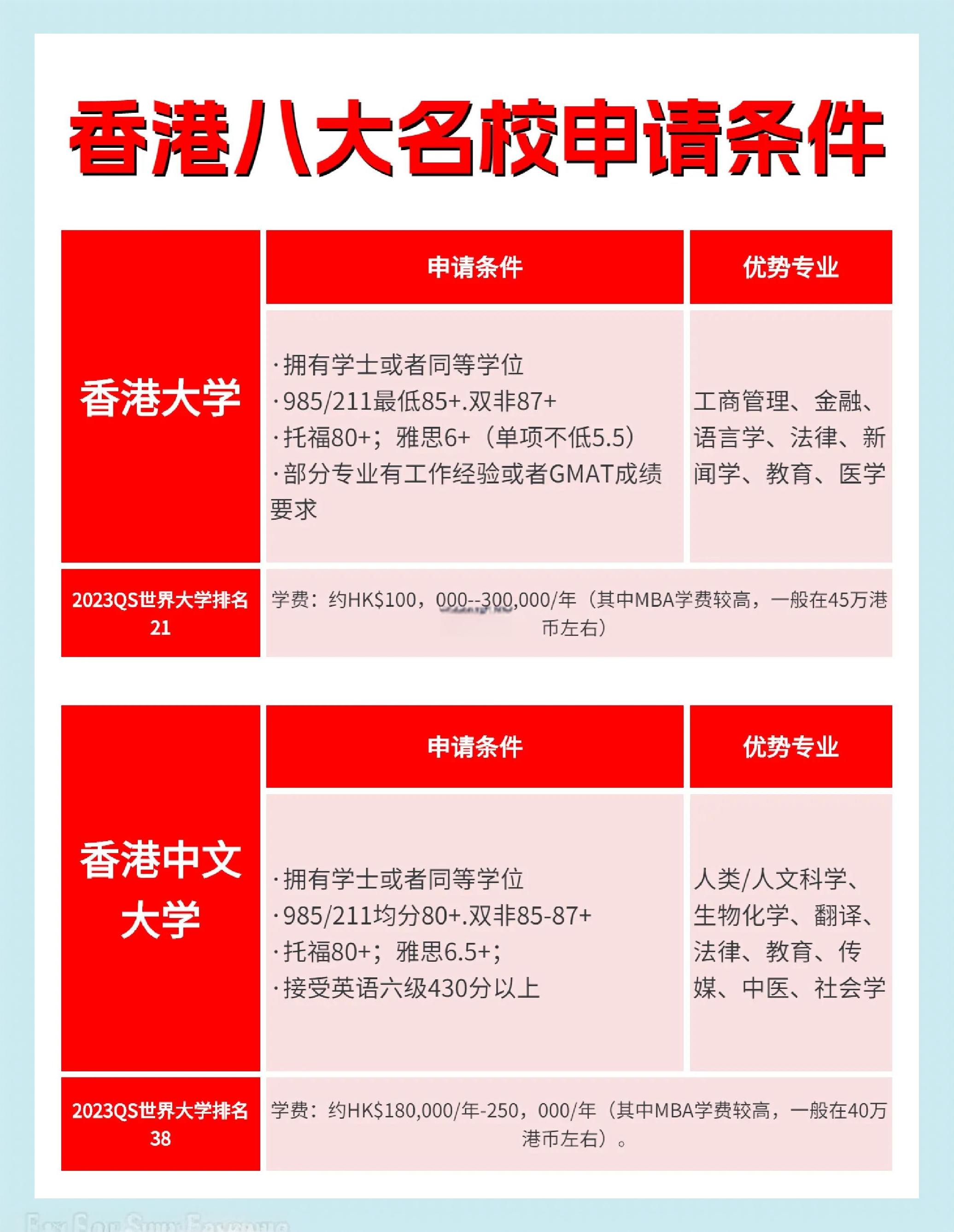 香港读博士一年花多少钱(香港读博士一年花多少钱费用) 香港读博士一年花多少钱(香港读博士一年花多少钱费用)
