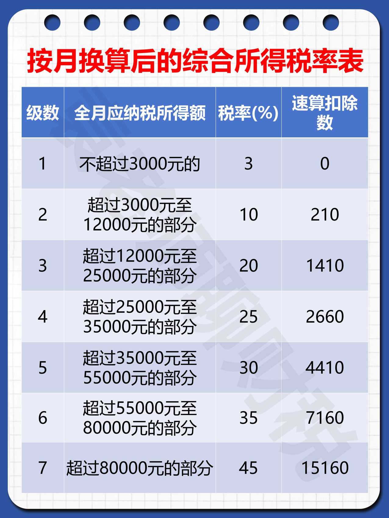 年薪15万个税交多少(年薪15万个税交多少钱一个月) 年薪15万个税交多少(年薪15万个税交多少钱一个月)