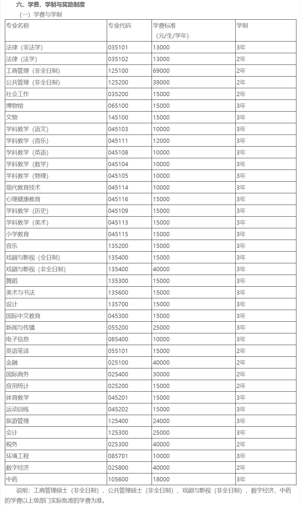 研究生每年的学费多少(一般研究生一年学费多少钱) 研究生每年的学费多少(一般研究生一年学费多少钱)