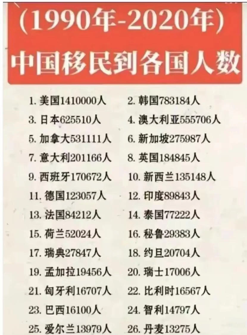人口最多的国家排名(人口最多的国家排名前十名) 人口最多的国家排名(人口最多的国家排名前十名)