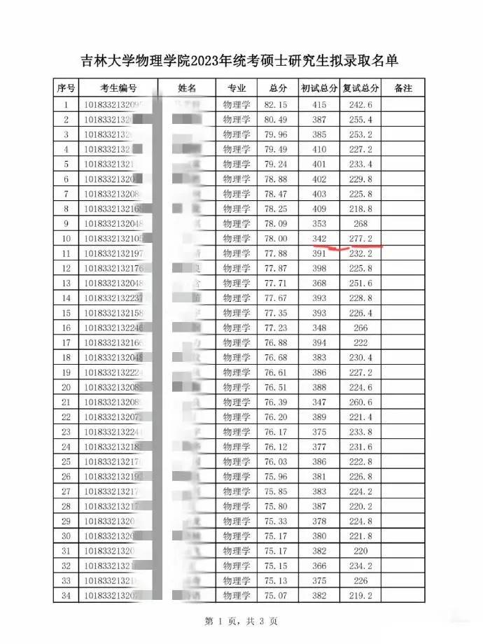 吉林大学研究生好考吗(吉林大学研究生好考吗多少分) 吉林大学研究生好考吗(吉林大学研究生好考吗多少分)
