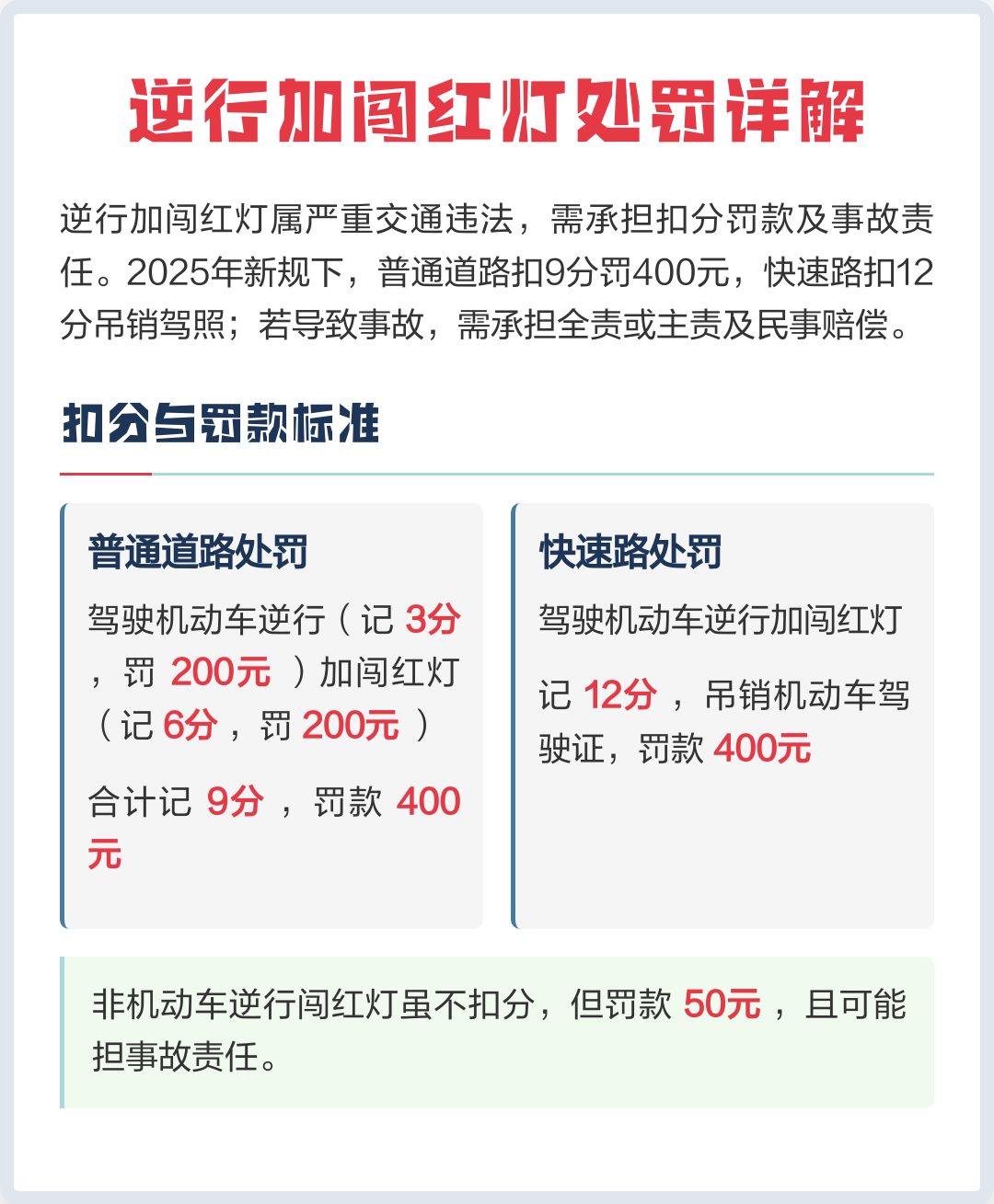 不小心逆行扣几分罚多少钱(2021年不小心逆行扣几分) 不小心逆行扣几分罚多少钱(2021年不小心逆行扣几分)