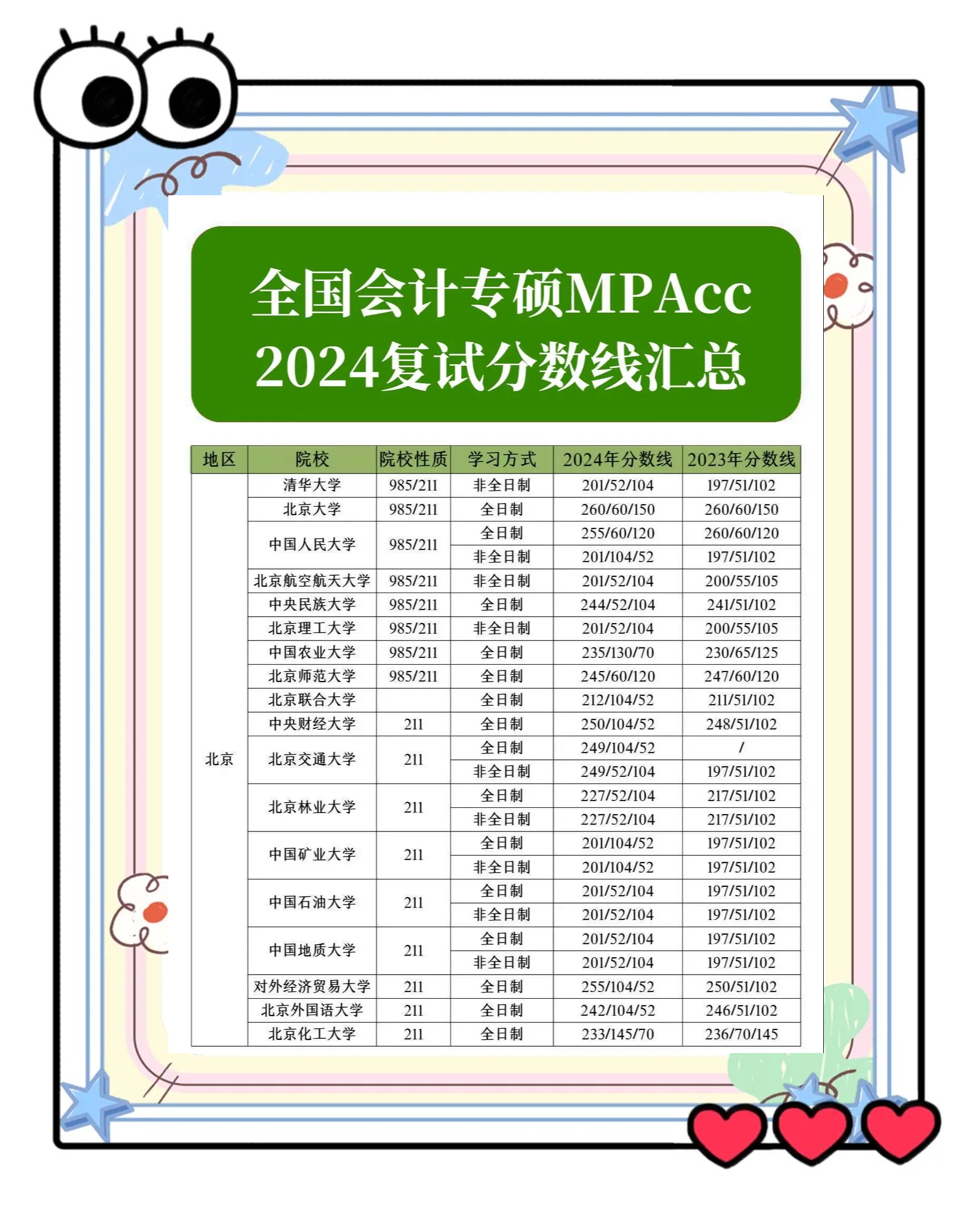 西南财经大学会计专硕(西南财经大学会计专硕考试科目) 西南财经大学会计专硕(西南财经大学会计专硕考试科目)