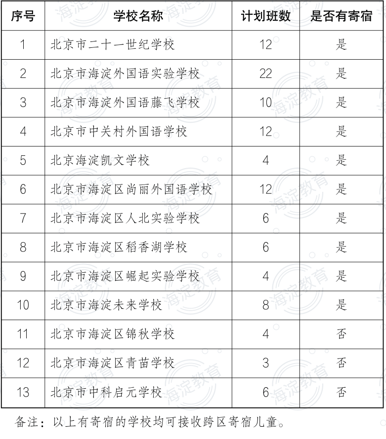 海淀小学排名2022最新排名的简单介绍 海淀小学排名2022最新排名的简单介绍