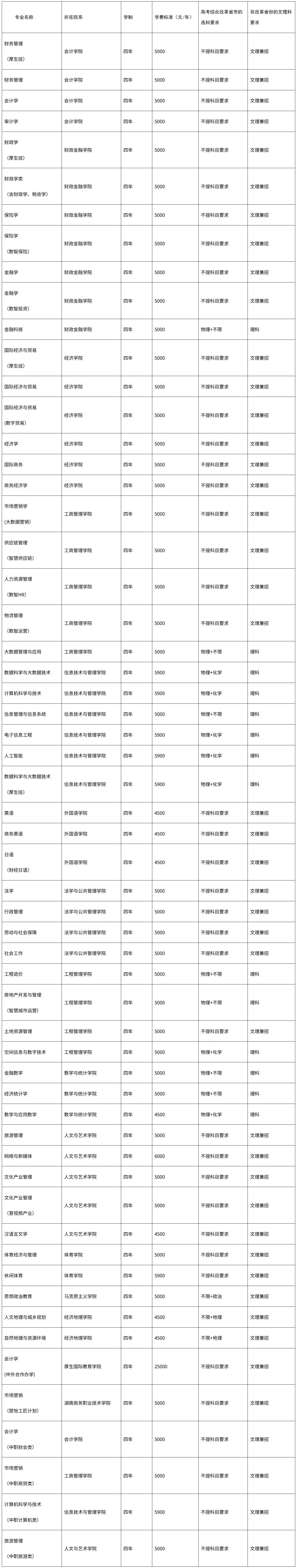 财政学专业学什么(财政学专业出来做什么工作) 财政学专业学什么(财政学专业出来做什么工作)