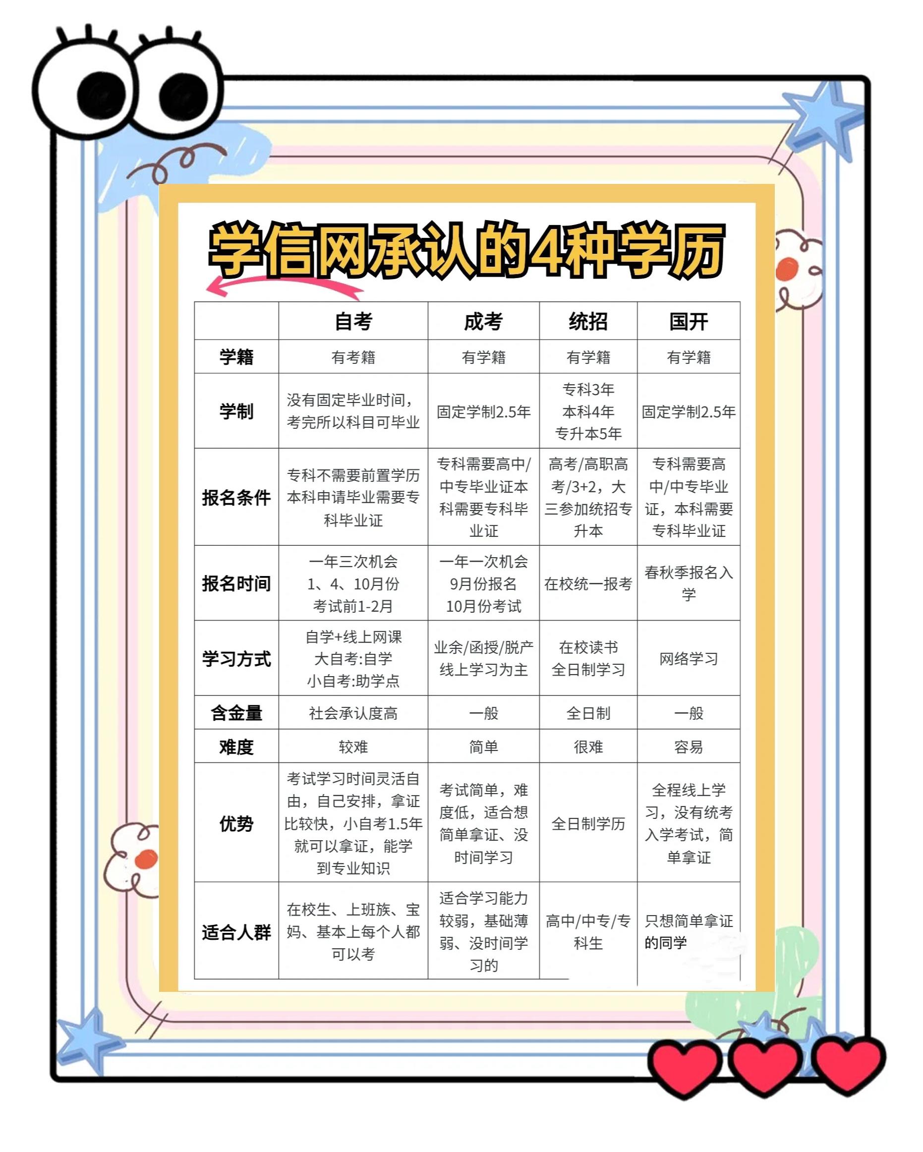 我国学历等级划分(我国最高是什么学历) 我国学历等级划分(我国最高是什么学历)