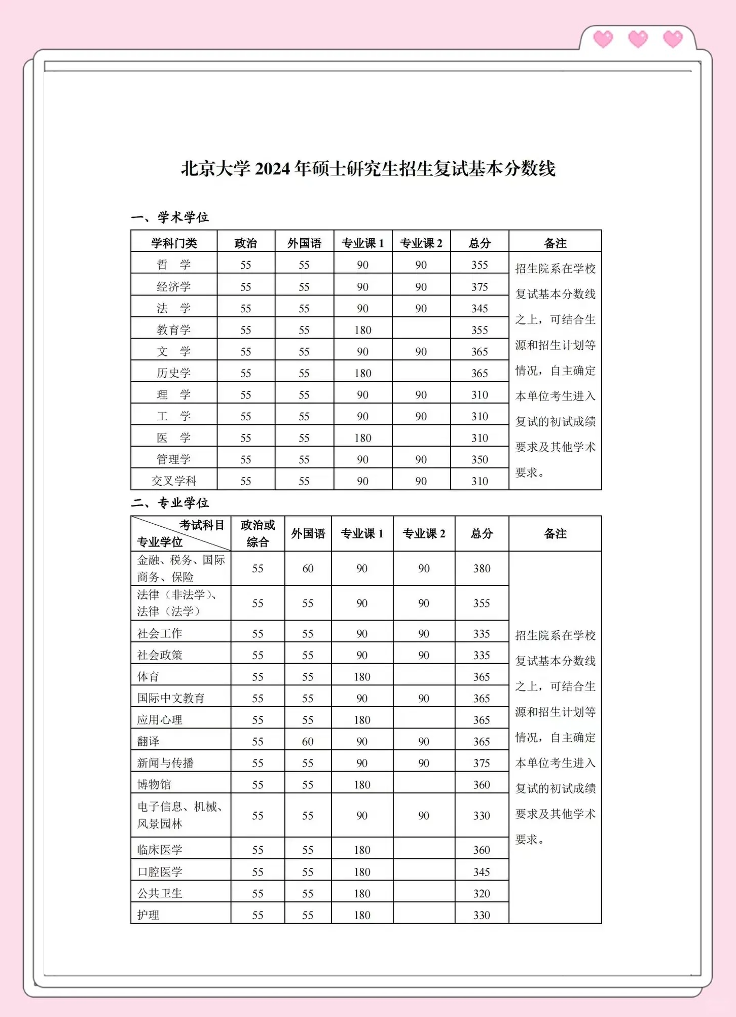 北京师范大学研究生录取分数线(北京师范大学研究生录取分数线及招生人数小学教育专业) 北京师范大学研究生录取分数线(北京师范大学研究生录取分数线及招生人数小学教育专业)