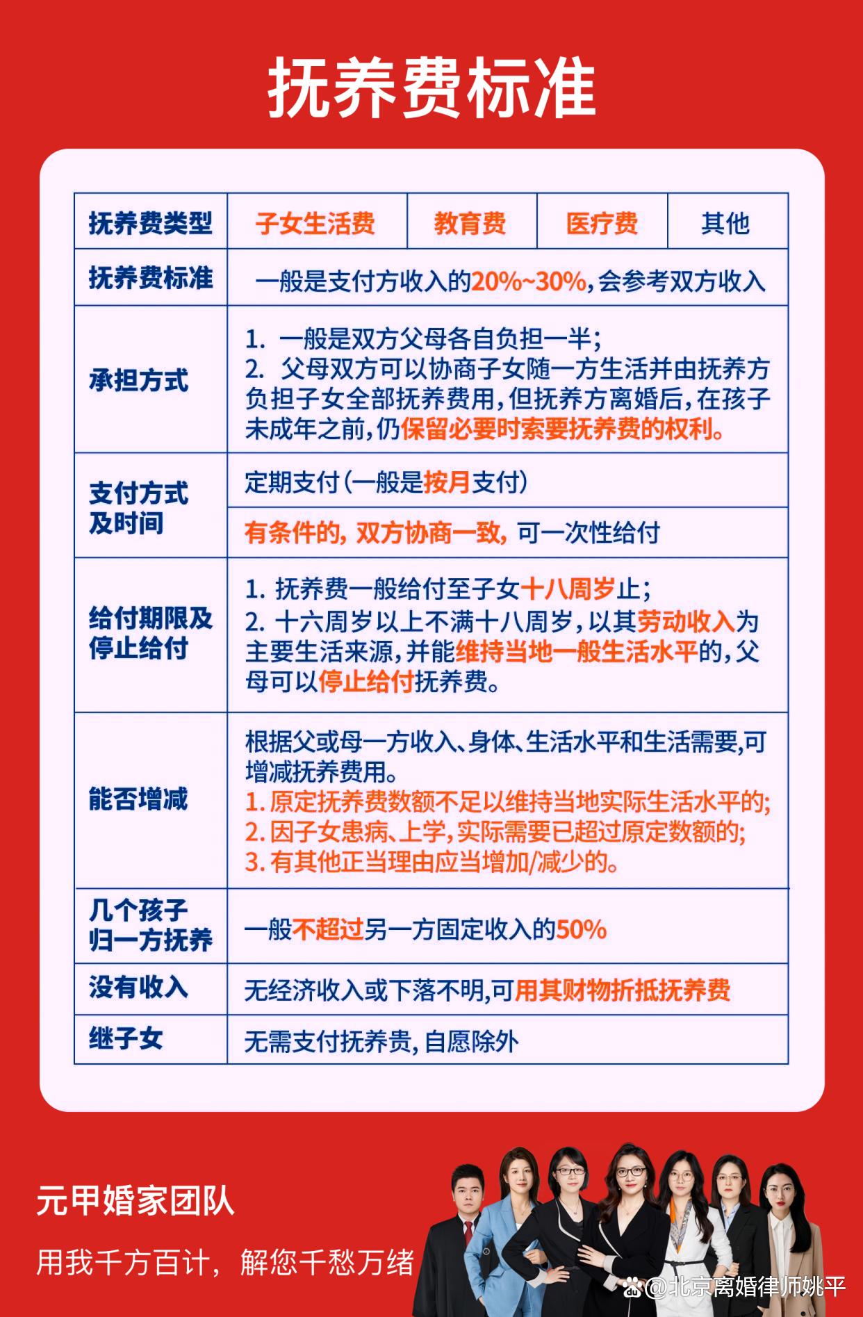 离婚子女抚养费标准2022年(离婚子女抚养费标准2022年最新) 离婚子女抚养费标准2022年(离婚子女抚养费标准2022年最新)
