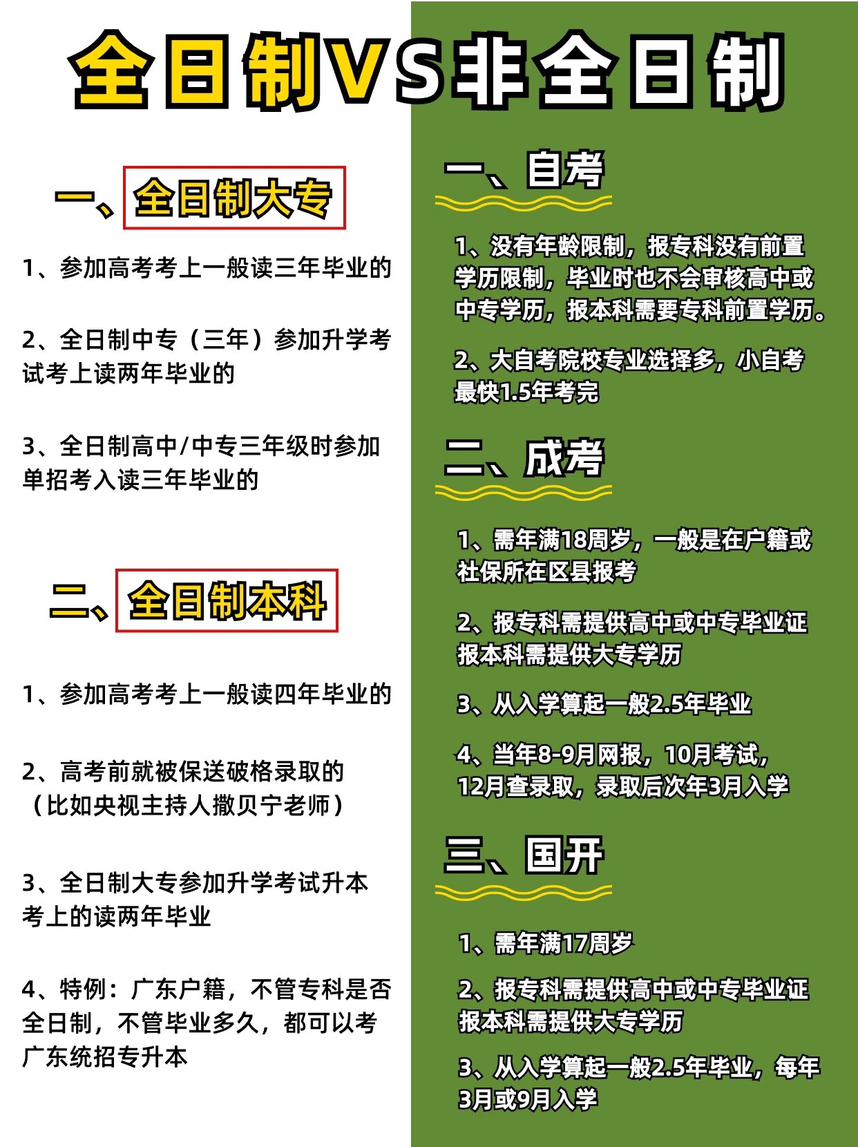 函授和全日制有什么区别(函授和全日制的区别是什么) 函授和全日制有什么区别(函授和全日制的区别是什么)