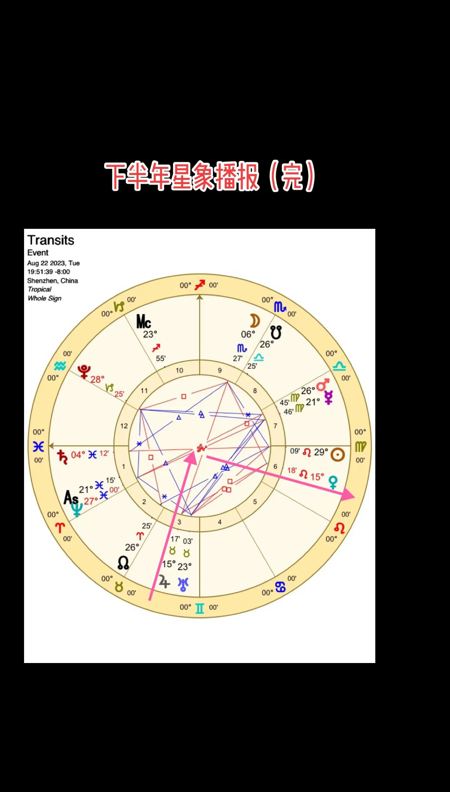 金星落在哪个星座怎么看(金星落在什么星座是什么意思) 金星落在哪个星座怎么看(金星落在什么星座是什么意思)