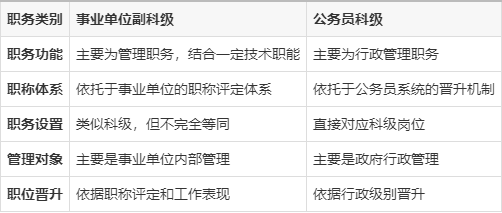 事业单位副科级是什么级别(中级职称和管理岗八级哪个好) 事业单位副科级是什么级别(中级职称和管理岗八级哪个好)