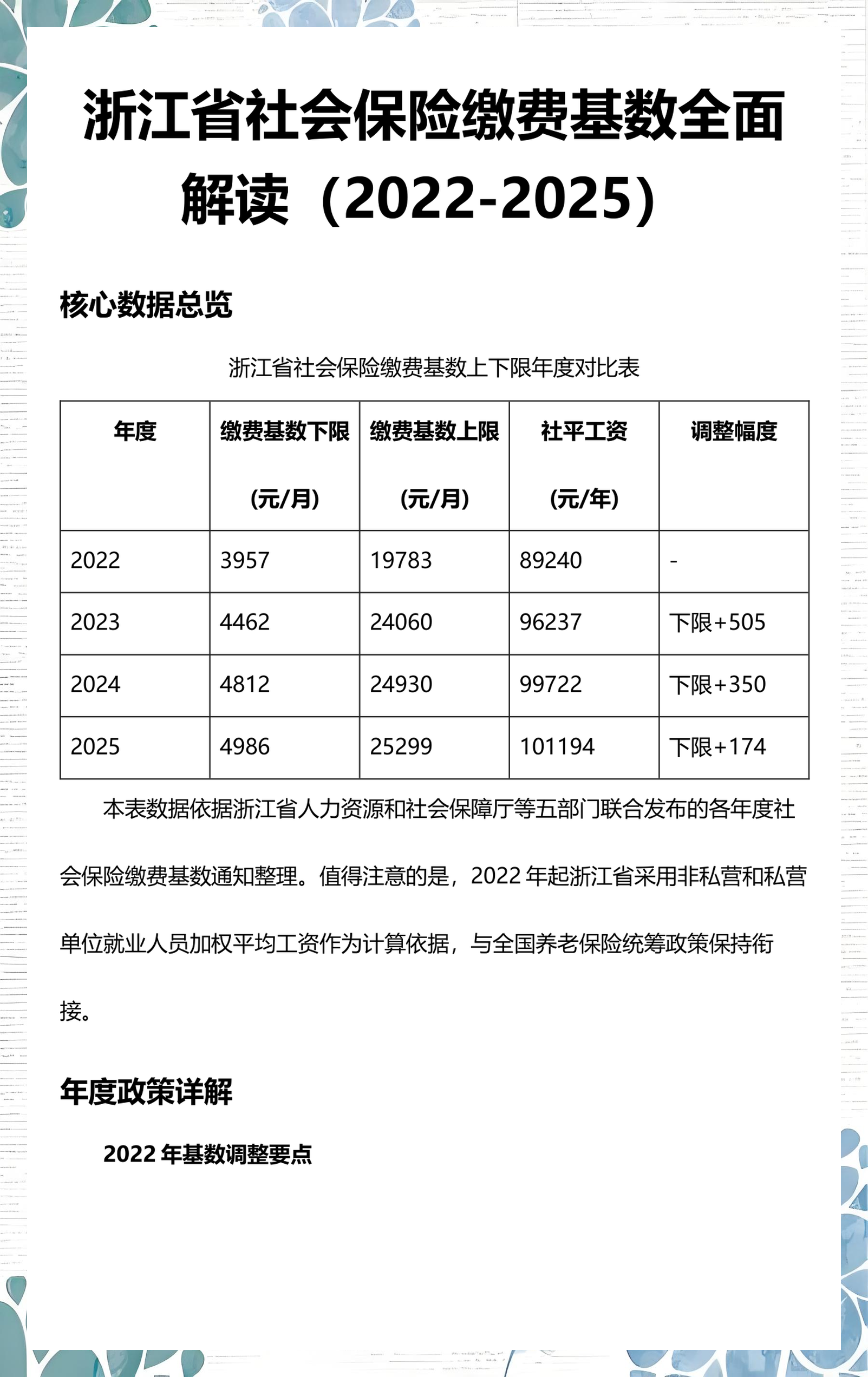 医保基数调整2022(医保基数调整后需要补交16月的费用吗) 医保基数调整2022(医保基数调整后需要补交16月的费用吗)
