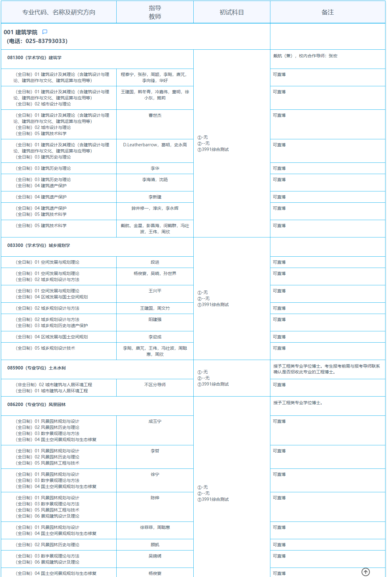 东南大学研究生分数线(东南大学研究生分数线初试) 东南大学研究生分数线(东南大学研究生分数线初试)