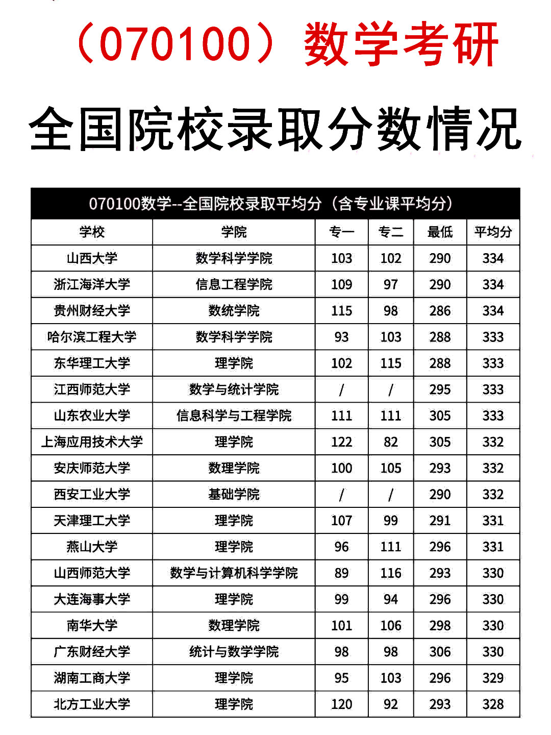 济南大学考研率(济南大学考研喜报) 济南大学考研率(济南大学考研喜报)