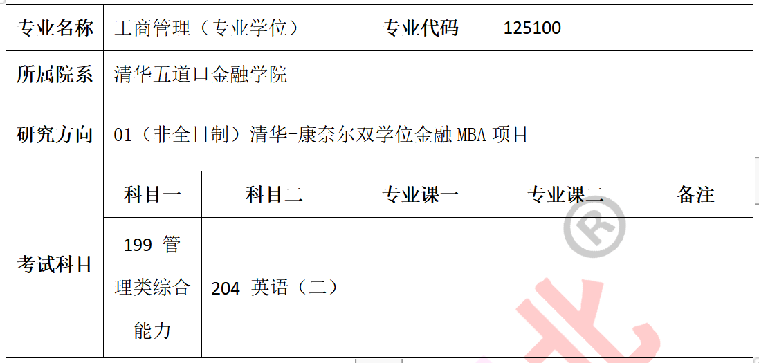 资产评估考研考哪些科目(资产评估专业考研考哪些科目) 资产评估考研考哪些科目(资产评估专业考研考哪些科目)