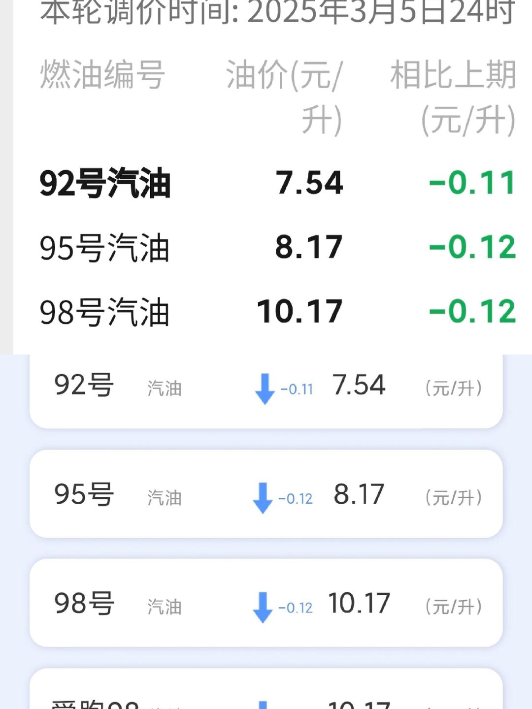 重庆油价92号汽油今天(重庆最新油价92号汽油今天) 重庆油价92号汽油今天(重庆最新油价92号汽油今天)