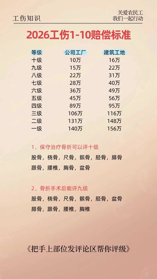 10级伤残赔偿价格表(北京10级伤残赔偿价格表)