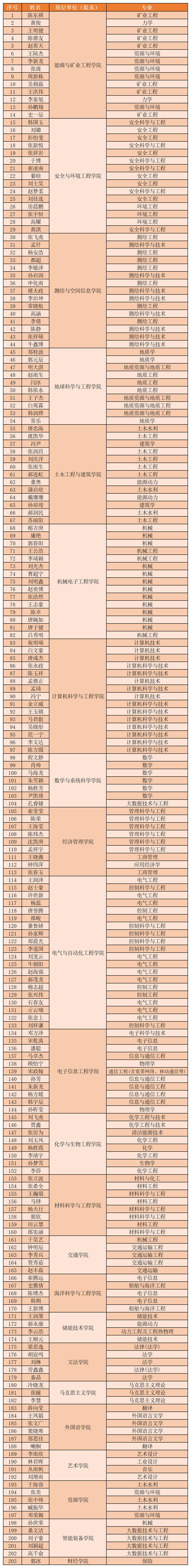 德国硕士研究生读几年(德国硕士研究生一年的费用多少) 德国硕士研究生读几年(德国硕士研究生一年的费用多少)