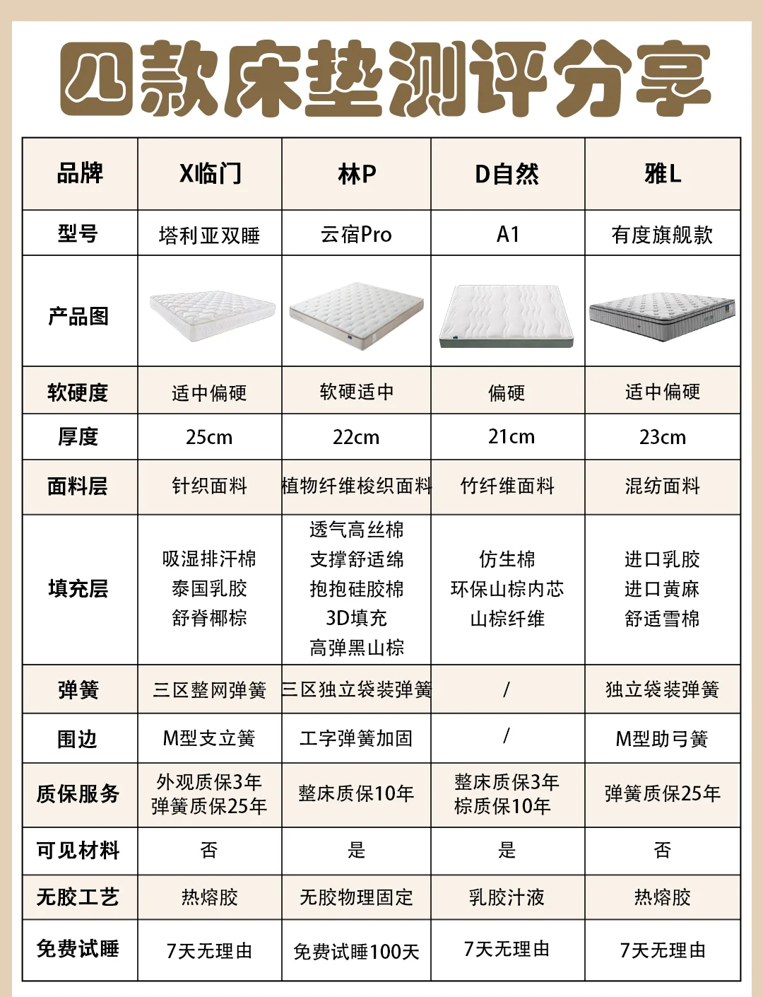 智能床垫十大名牌排行榜(智能床垫十大名牌排行榜最新) 智能床垫十大名牌排行榜(智能床垫十大名牌排行榜最新)
