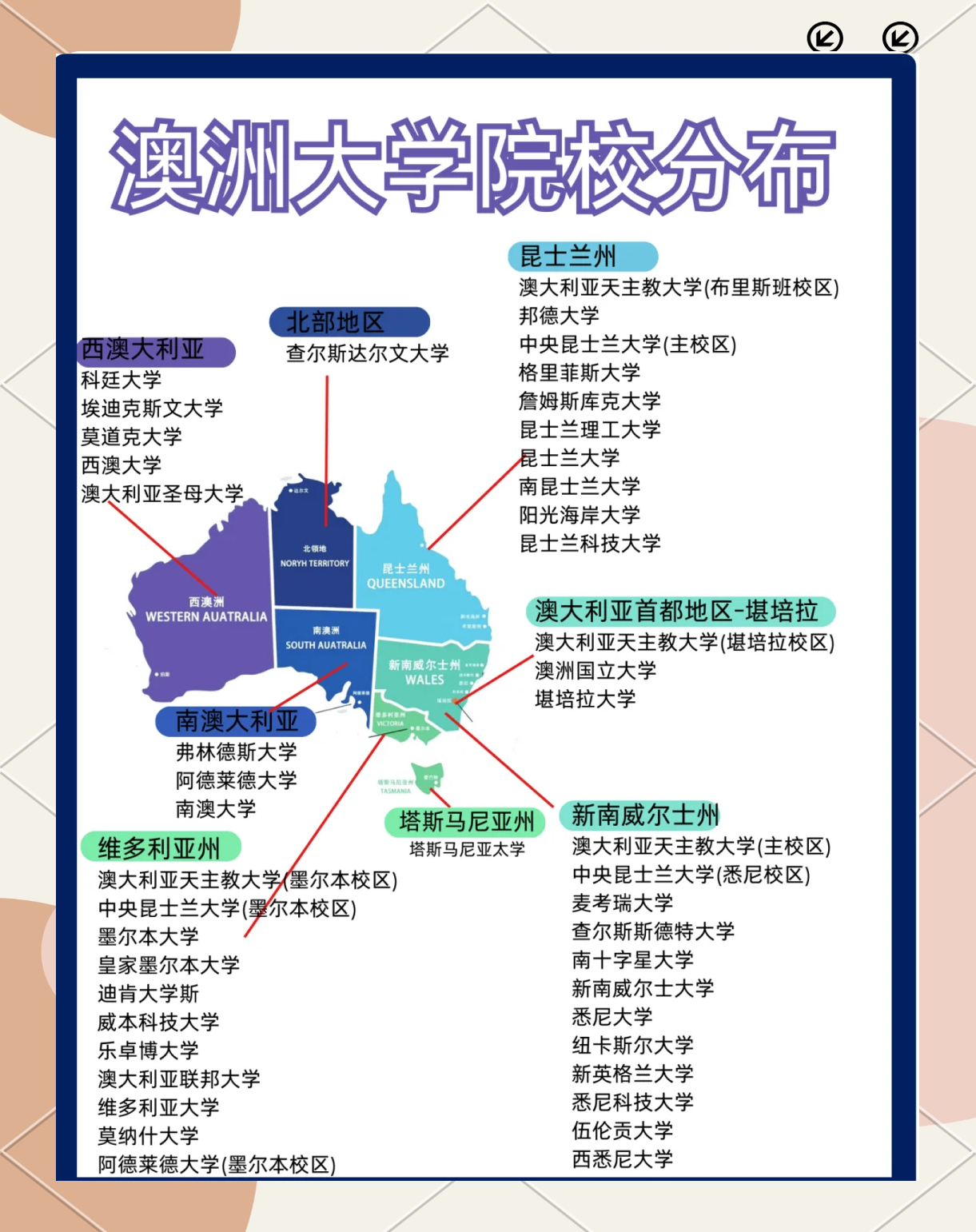 澳洲商科最好的大学排名(澳洲商科最好的大学排名榜) 澳洲商科最好的大学排名(澳洲商科最好的大学排名榜)