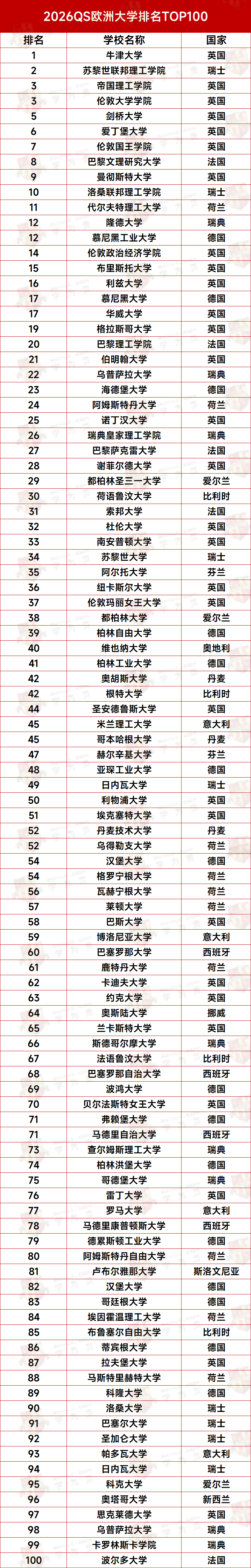 澳洲商科最好的大学排名(澳洲商科最好的大学排名榜) 澳洲商科最好的大学排名(澳洲商科最好的大学排名榜)
