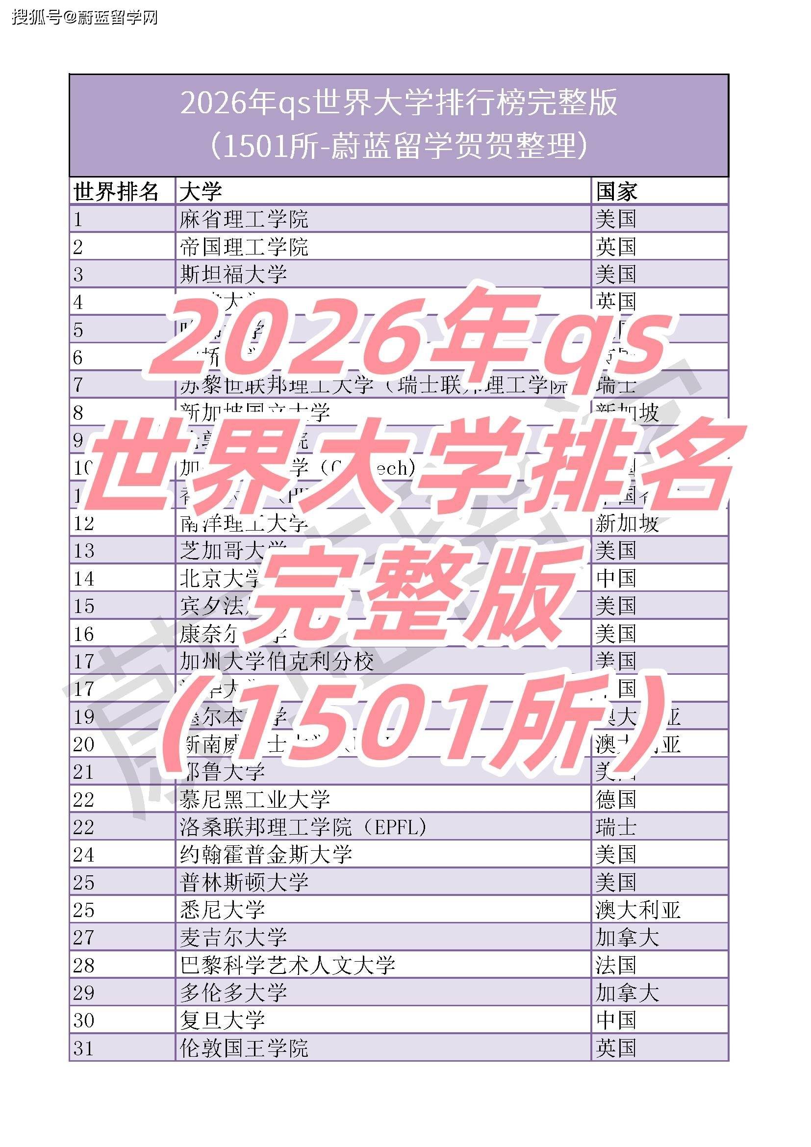奥克兰大学世界排名2022(奥克兰大学世界排名qs最新排名表) 奥克兰大学世界排名2022(奥克兰大学世界排名qs最新排名表)
