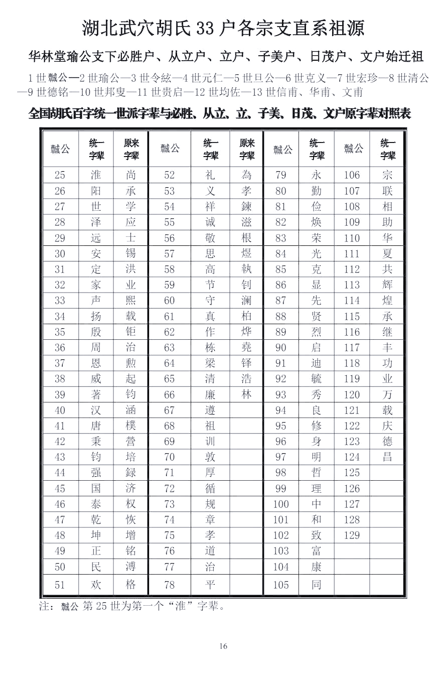 胡家1到9位仙姑的名字(胡家1到9位仙姑的名字叫什么) 胡家1到9位仙姑的名字(胡家1到9位仙姑的名字叫什么)