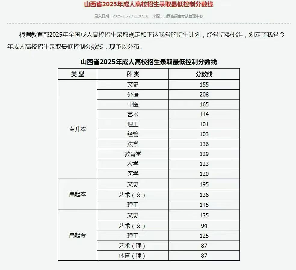 山西成人高考(山西成人高考分数线) 山西成人高考(山西成人高考分数线)