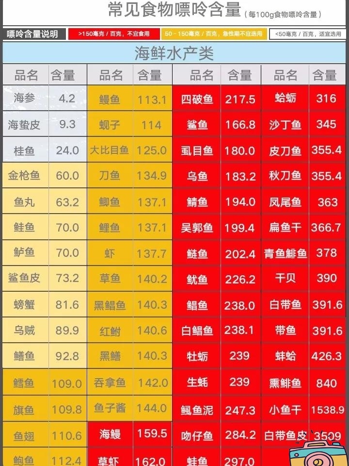 嘌呤含量高的食物一览表(嘌呤含量高的食物一览表图片) 嘌呤含量高的食物一览表(嘌呤含量高的食物一览表图片)