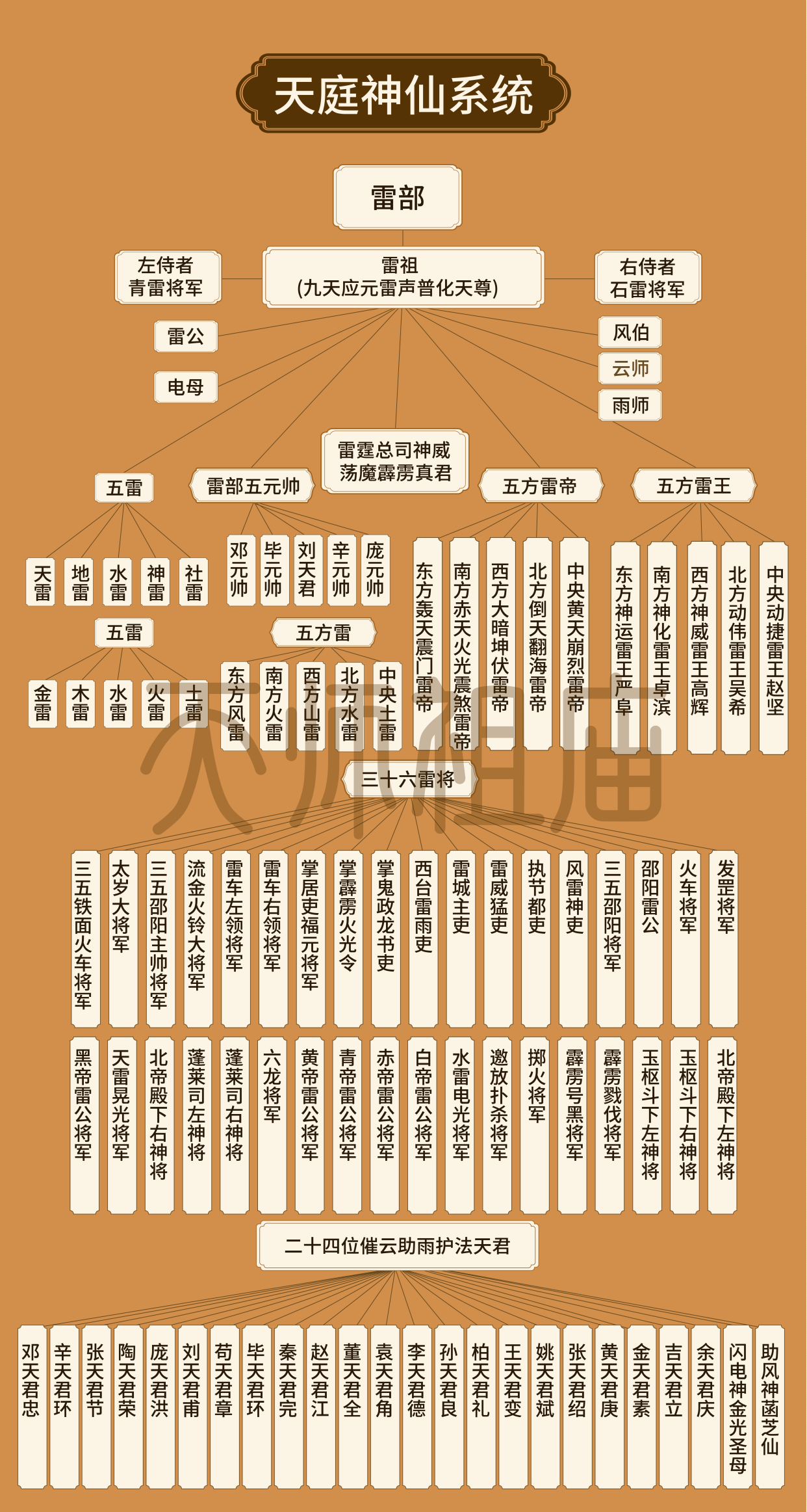 上古神仙排名(上古神仙排名真武大帝) 上古神仙排名(上古神仙排名真武大帝)