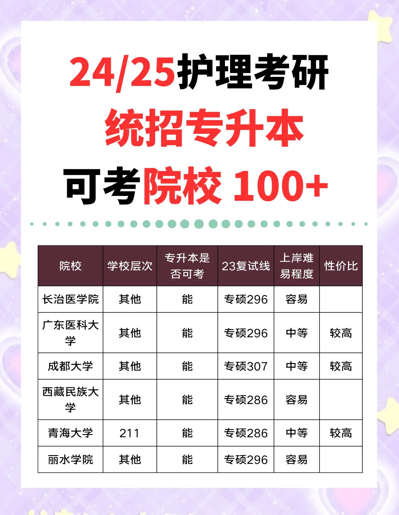 成人学医可以报什么学校(成人学医可以报什么学校的研究生) 成人学医可以报什么学校(成人学医可以报什么学校的研究生)