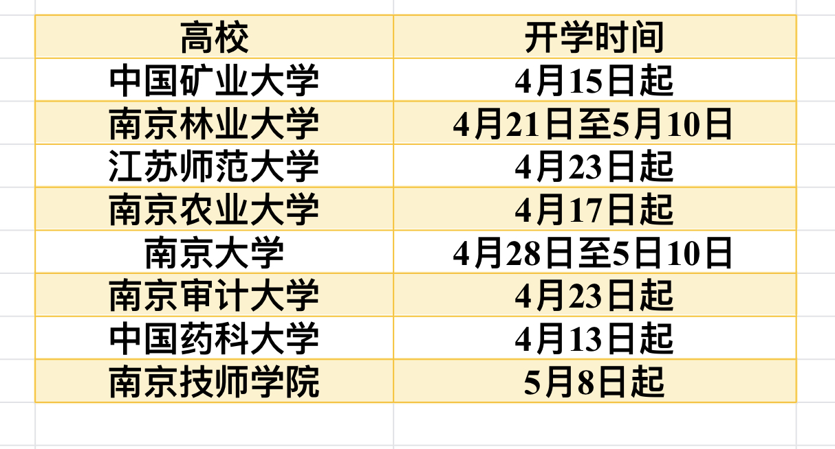 研究生开学时间一般几月几日(今年考研究生的时间是几月几号) 研究生开学时间一般几月几日(今年考研究生的时间是几月几号)