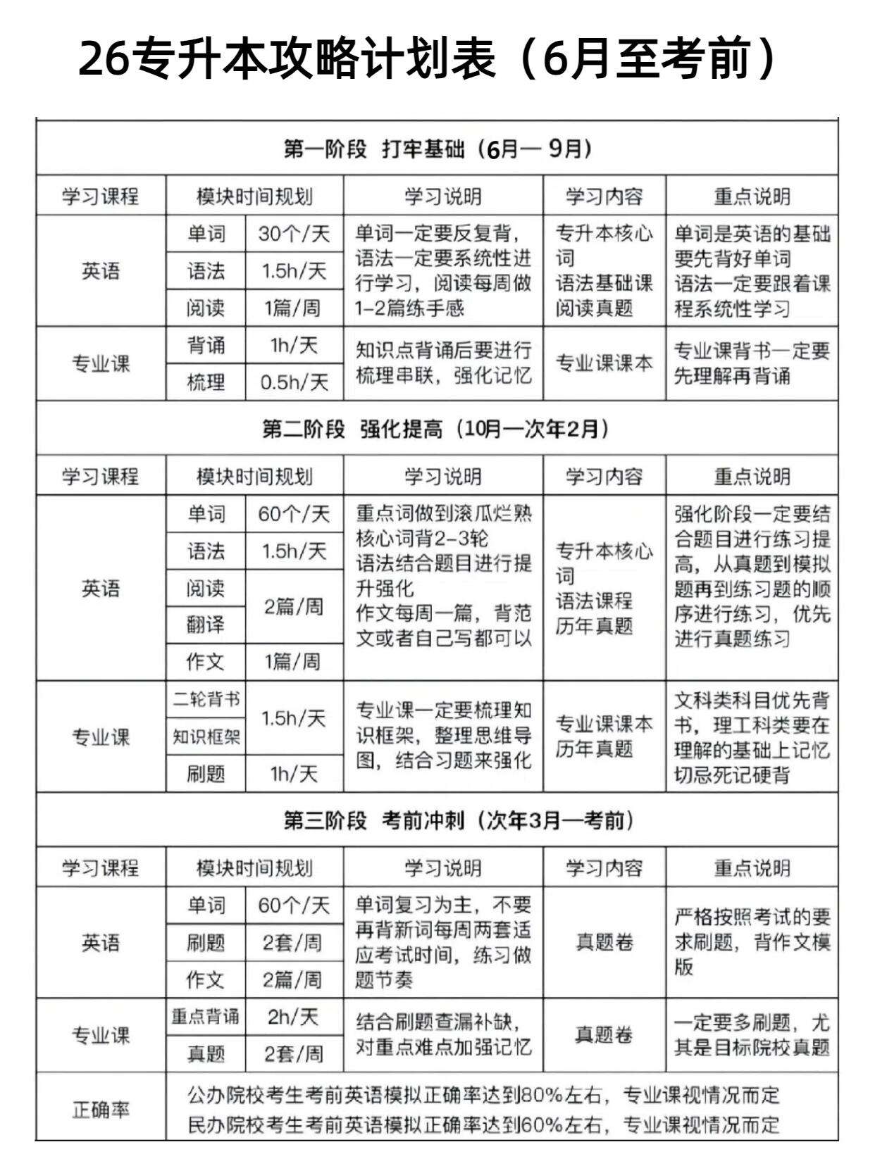 江西专升本考试时间(江西专升本考试时间2027年) 江西专升本考试时间(江西专升本考试时间2027年)