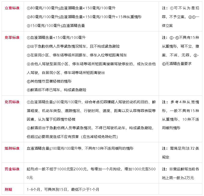 公务员酒驾处罚2022最新标准(公务员酒驾处罚2022最新标准拘留多久) 公务员酒驾处罚2022最新标准(公务员酒驾处罚2022最新标准拘留多久)