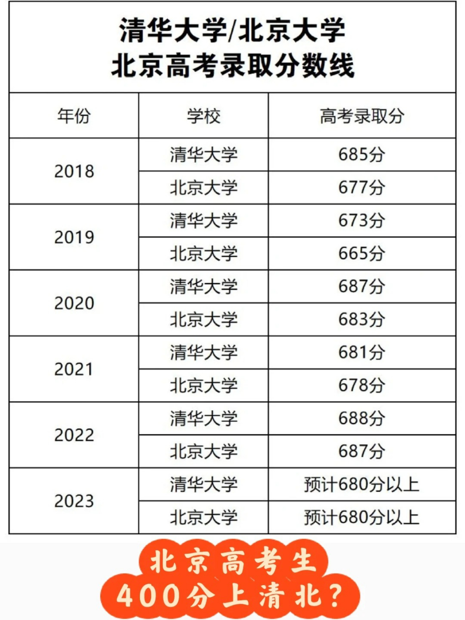 清华美院分数线(清华美院分数线2026) 清华美院分数线(清华美院分数线2026)