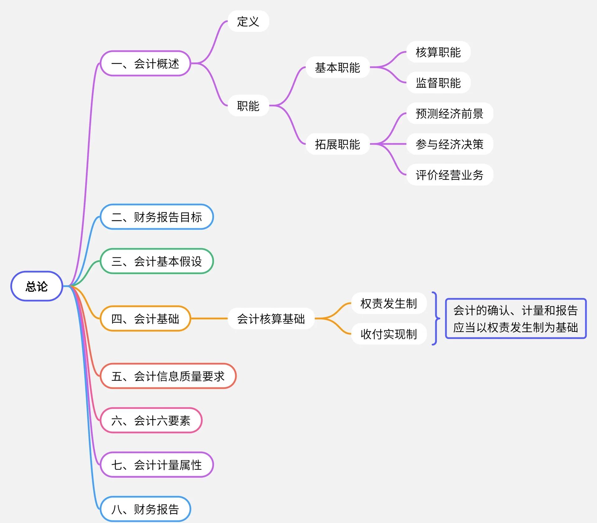 审计专硕考试科目(审计专硕的考试科目) 审计专硕考试科目(审计专硕的考试科目)