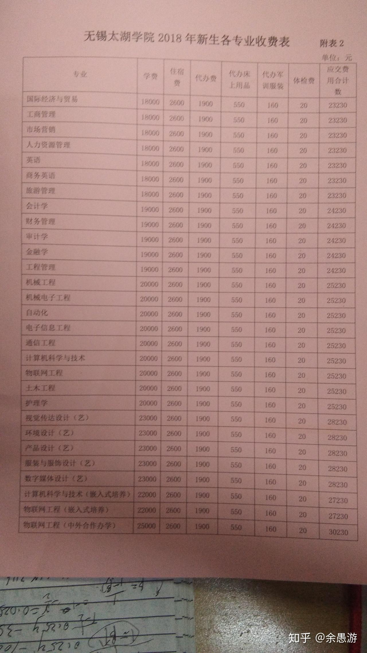 浙江**学院学费多少钱一年(浙江越秀外国语学院学费多少钱一年) 浙江**学院学费多少钱一年(浙江越秀外国语学院学费多少钱一年)